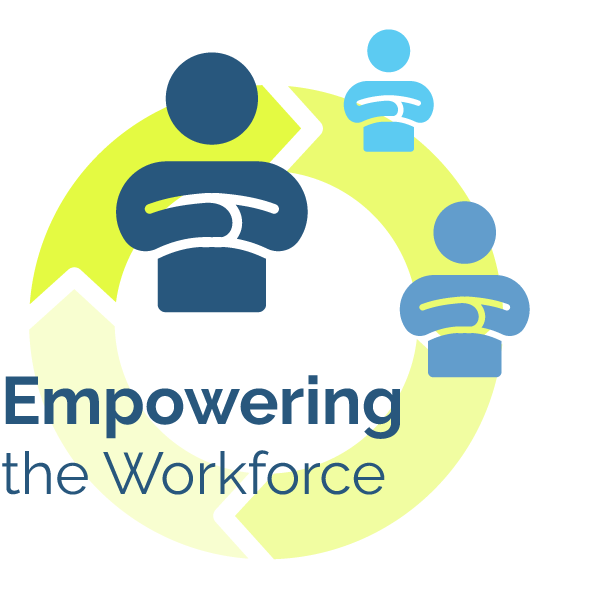 about_empowering-600 Empowering the workforce graphic showing icons of people, highlighting how MRO software improves technician productivity, certification tracking, and streamlined work orders.