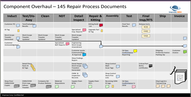 Canva compliance challenges aviation_cropped